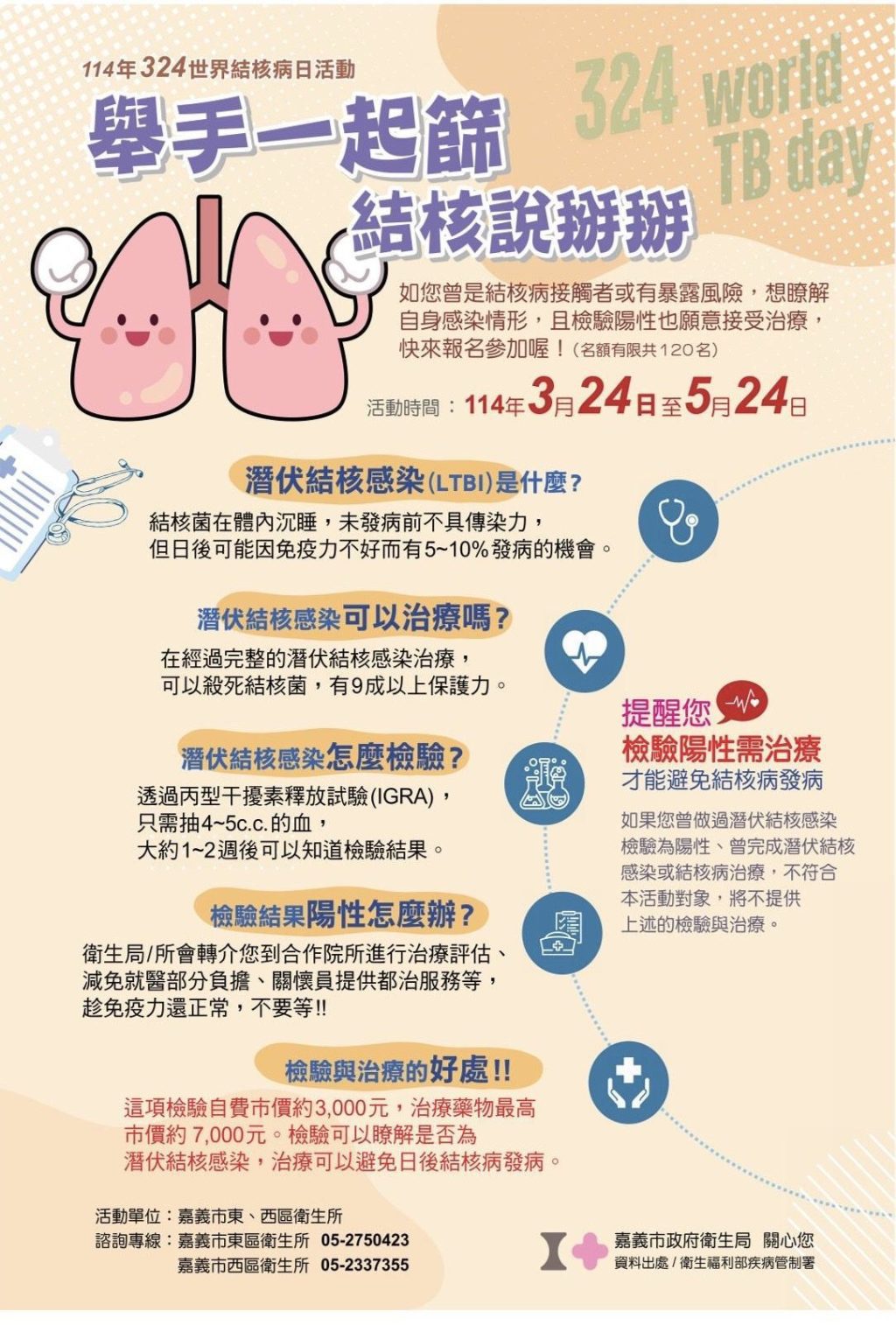 嘉市提供免費肺結核篩檢服務　限額120名