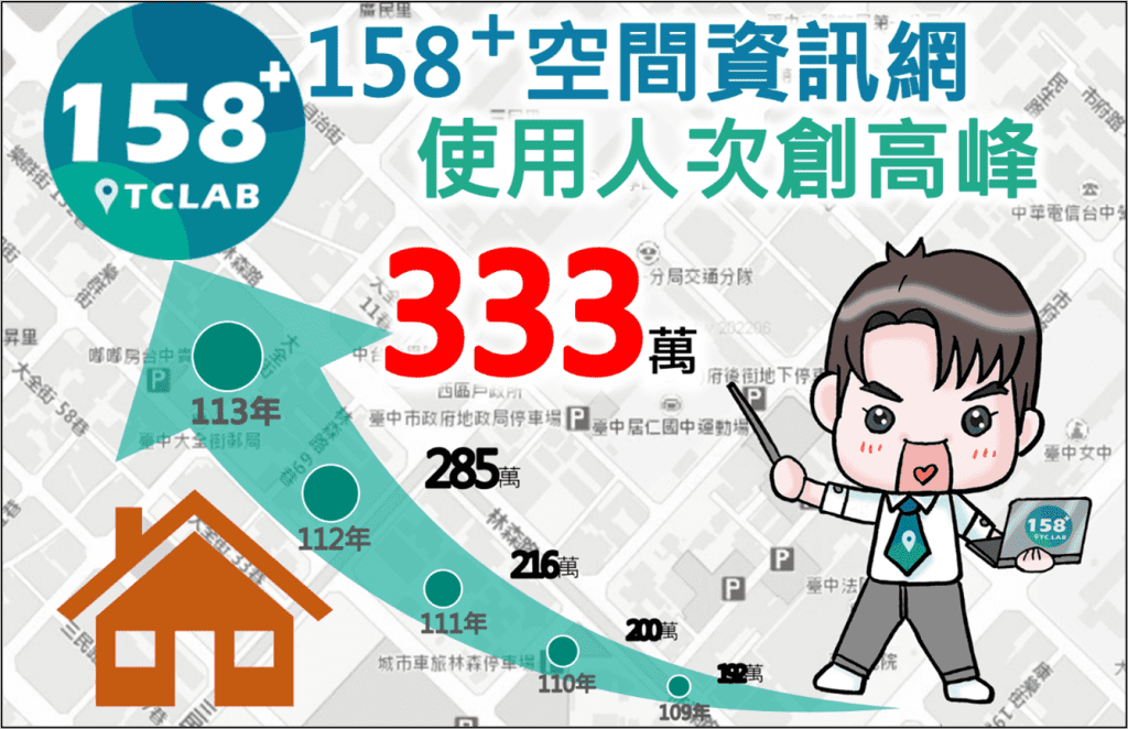 台中市民「房地資訊」最佳夥伴！　「158PLUS空間資訊網」去年瀏覽人次破333萬