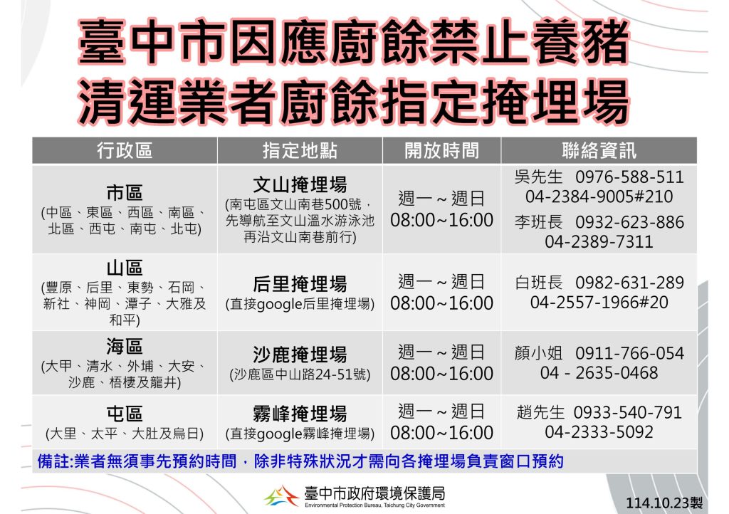 回收廚餘不漏接 民眾配合減量瀝水　中市開放掩埋場啟動廚餘堆肥去化措施