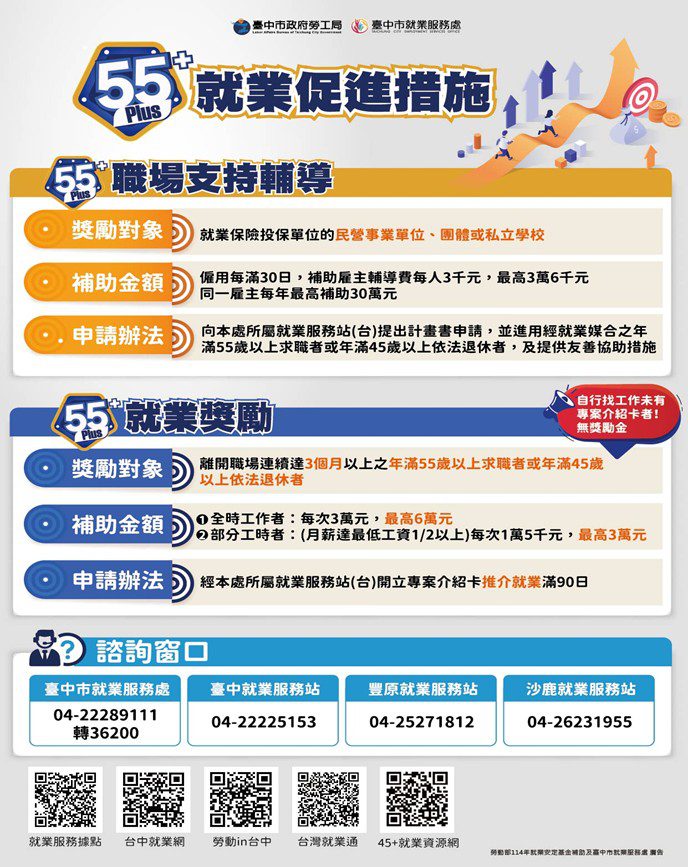 中市助65歲退休主管重返職場 　在谷關旅宿業找到第二職涯