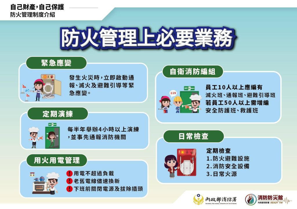 倉庫火災頻傳！115年起未落實防火管理最高罰10萬