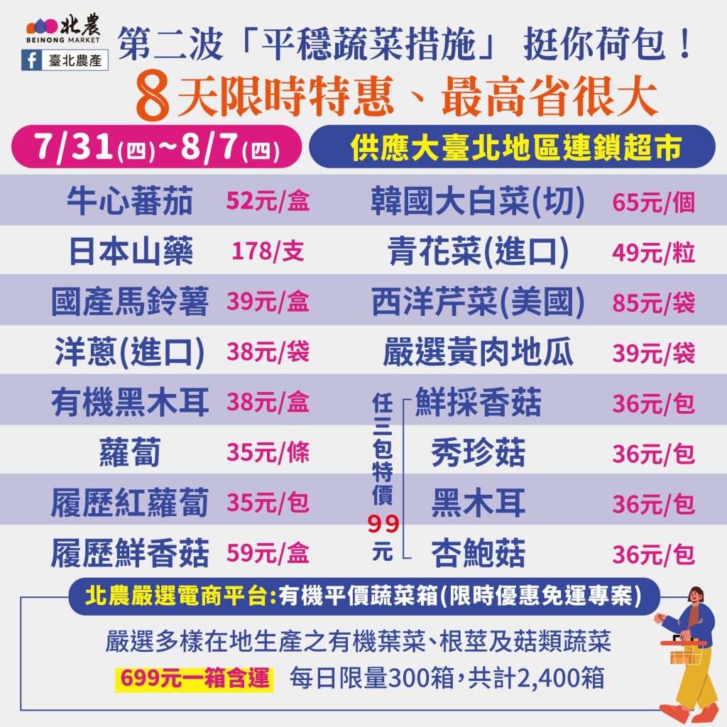 北農第二波「平穩蔬菜措施」16樣品項　8天限時特惠省很大