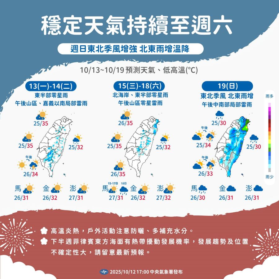 一圖看一周天氣 好天氣持續到「這天」 東北季風報到降溫變天