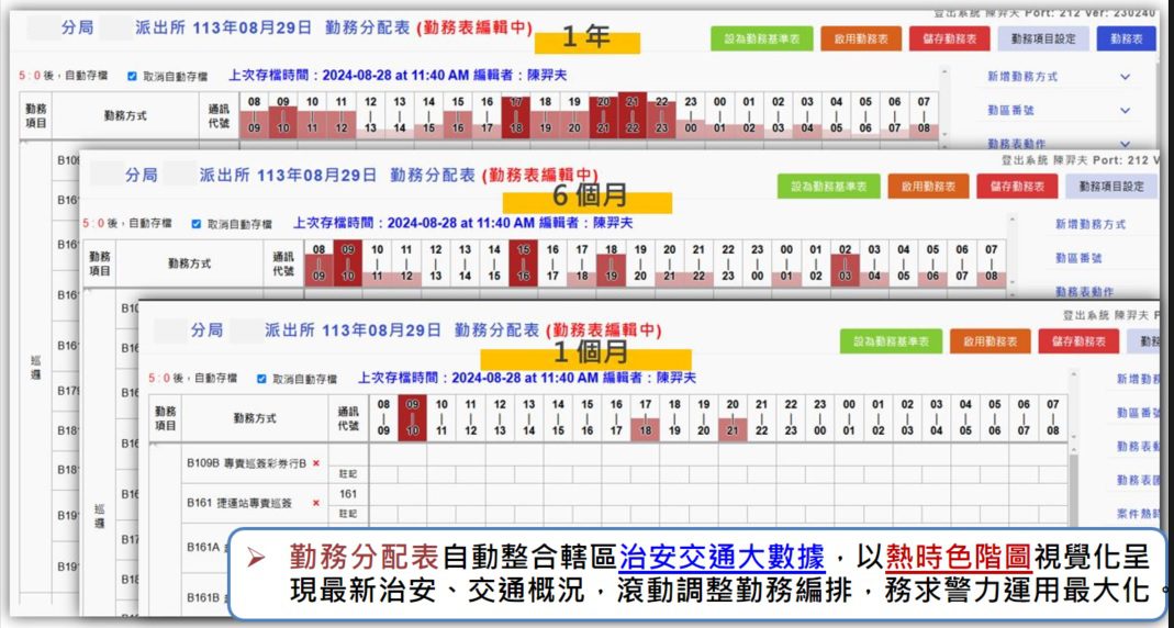 照片說明：勤務分配表自動整合轄區治安交通大數據，以熱時色階圖視覺化呈現最新治安、交通概況，滾動調整勤務編排，務求警力運用最大化。