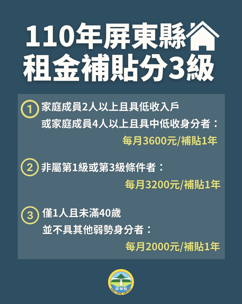 屏東縣110年住宅補貼　線上申請直接審核