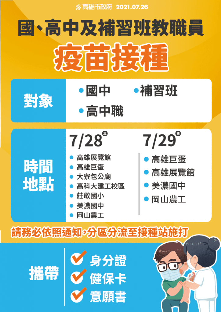 高雄市國高中與補教人員　確定本週28、29日可施打疫苗