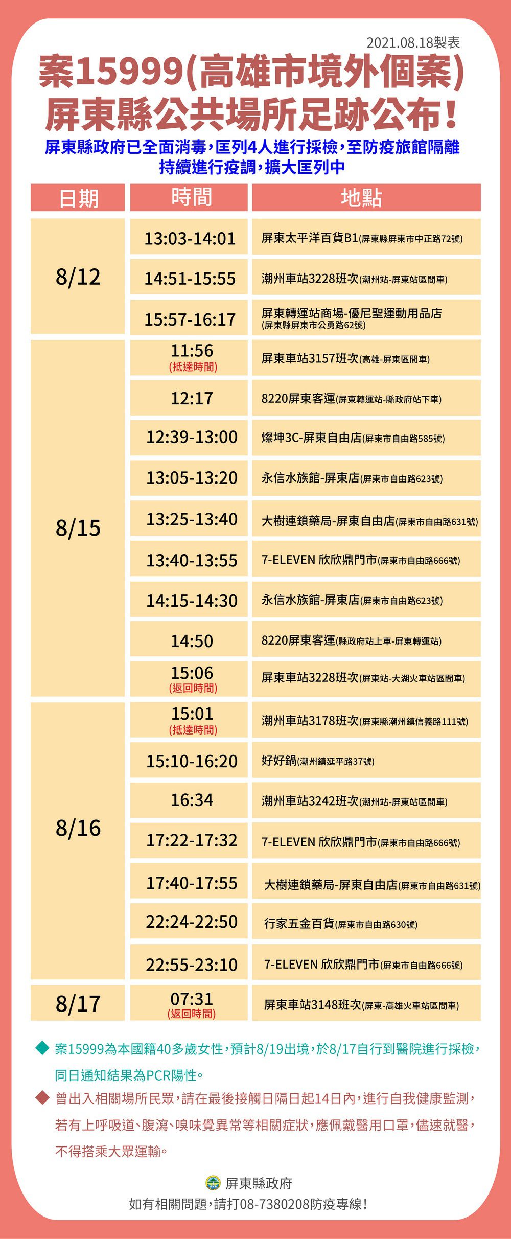 高雄市一確診者曾至屏市、潮州等處　屏縣府匡列4人居隔