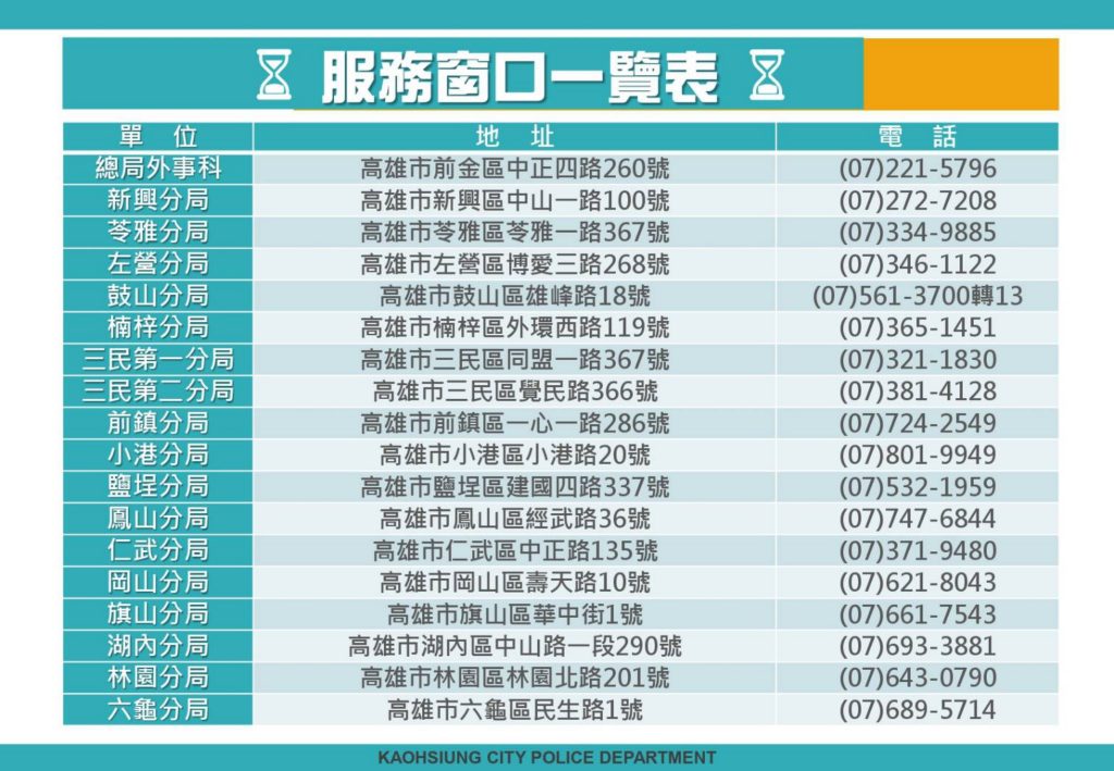 高市警局8/16起良民證新增分局領件服務　疫情期間鼓勵民眾多利用網路申辦