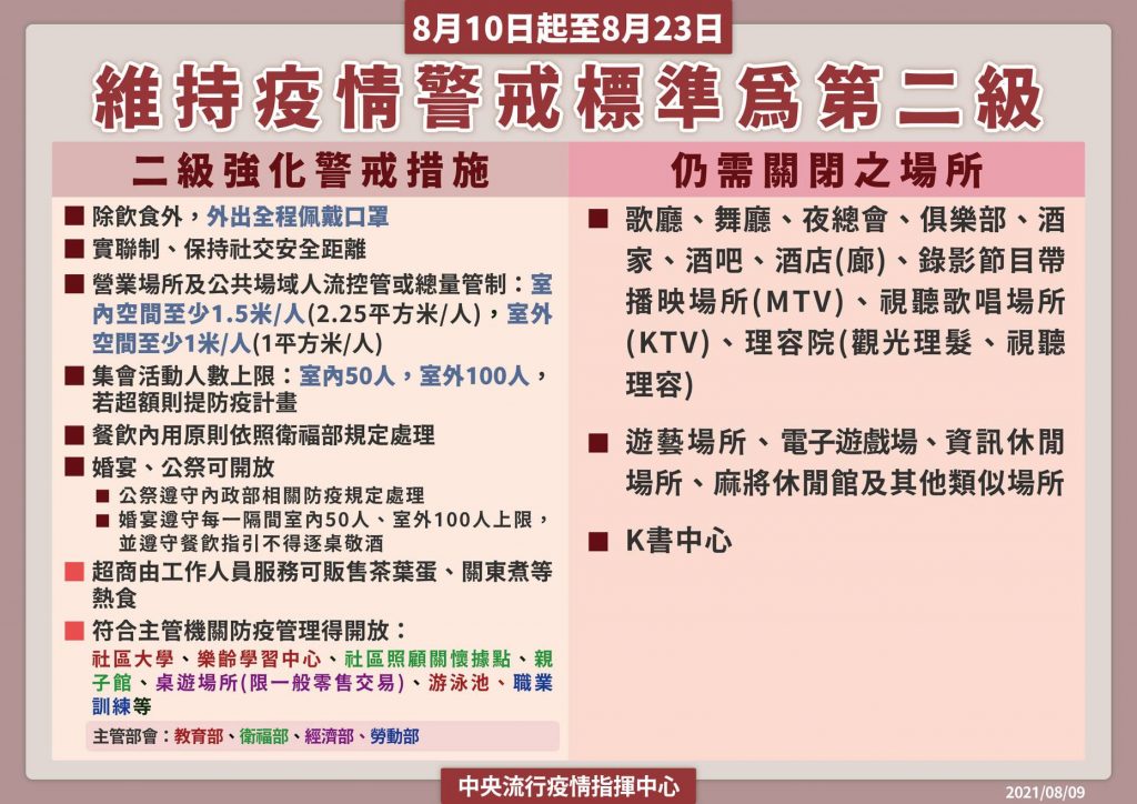 二級警戒延長至8月23日　屏東縣部分公有館舍調整開放