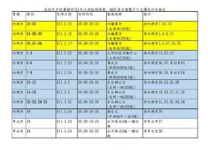 南投市內新、內興及軍功里等三里鄰行政區域調整1月1日生效