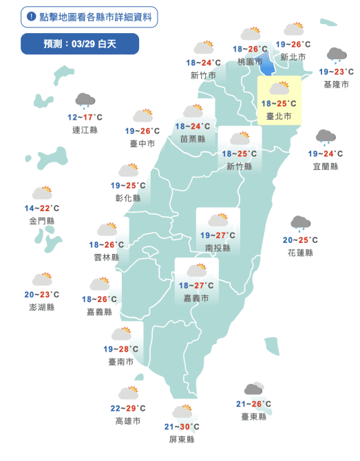 把握短暫好天氣！今回溫轉晴「中午高溫飆30度」　連假天氣出爐