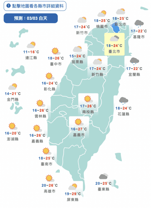 今晴朗中南部、東部高溫上看30度　週日有感降溫