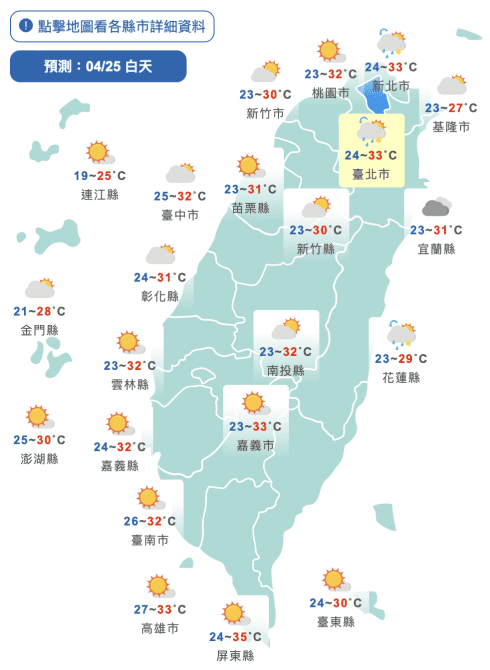 高溫飆35度！今明熱如夏天　週三鋒面接近水氣增加