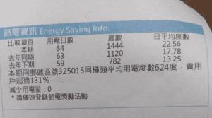 電費飆破4000「比夏天還貴」⋯台電揪出吃電怪獸　她驚呼：小小一台耗電驚人！