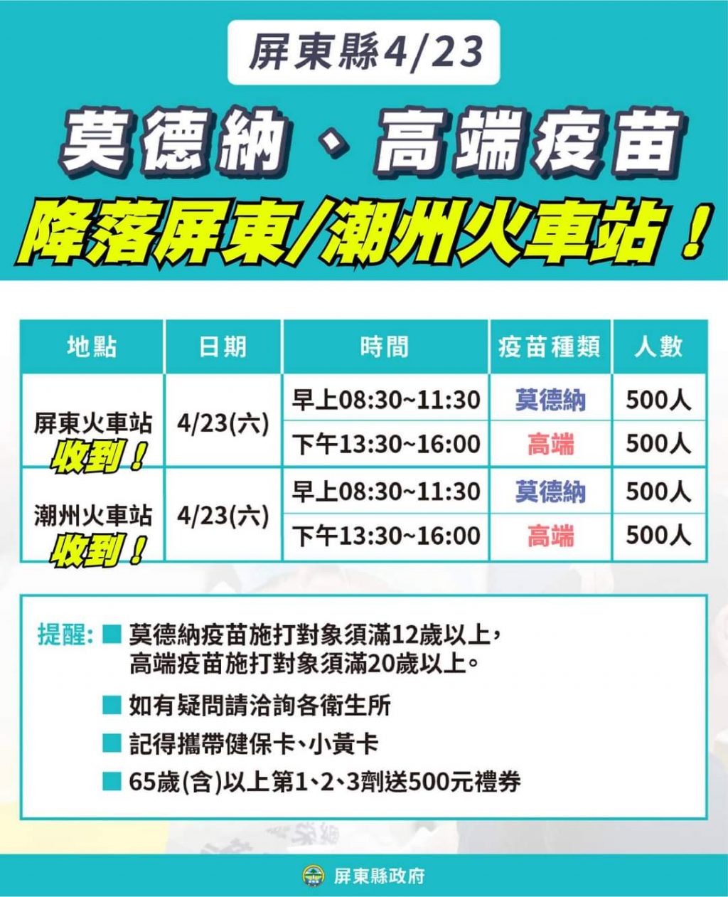 屏東新增22例   　居家照護首日9案提出申請