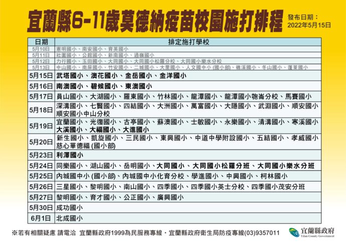 宜蘭新冠確診5/15再飆1871本土　單日陽性率近6成4