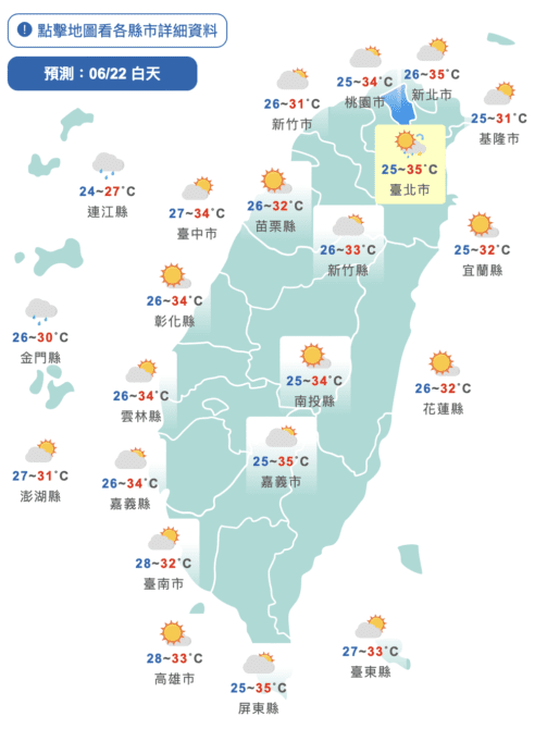 燒蕃薯！全台9縣市亮高溫警示燈　注意防曬、防中暑