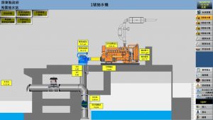 屏東縣抽水站設備更新　提升防汛準備力