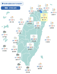 注意防曬！今高溫飆36度　全台紅一片「紫外線達過量級」