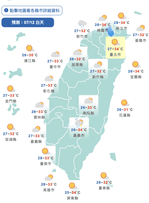 花蓮飆38度高溫！紫外線達危險等級　8縣市亮高溫警示燈　