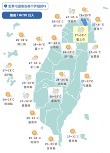 注意防曬！全台8縣市亮高溫警示燈　留意午後大雨