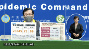 今本土+23045、境外+73　新增69例死亡