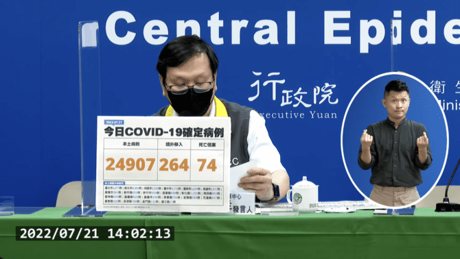 今本土+24907、境外+264　新增74例死亡