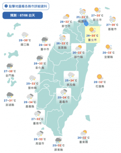 小心中暑！今高溫飆36度　5縣市亮高溫警示燈