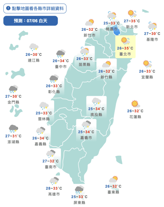 小心中暑！今高溫飆36度　5縣市亮高溫警示燈