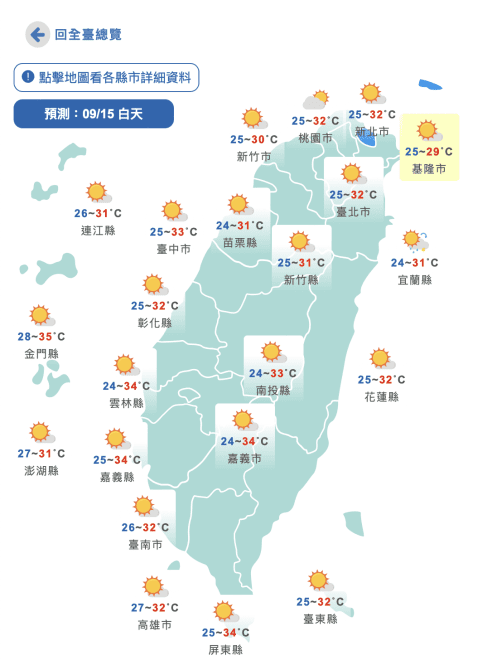 太陽露臉！今全台放晴高溫飆36度　3颱影響曝光