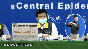 本土確診累積破600萬例！今本土+46673　新增39例死亡