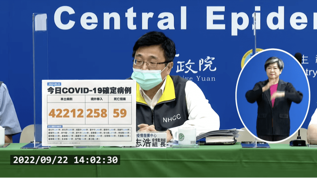 今本土+42212、境外+258　新增59例死亡