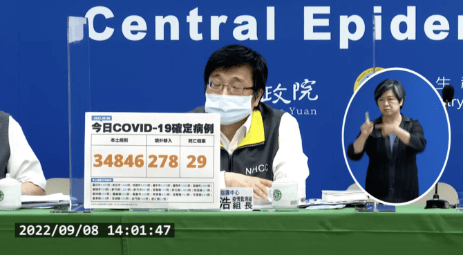 本土再新增34846例！境外移入+278　29人病歿