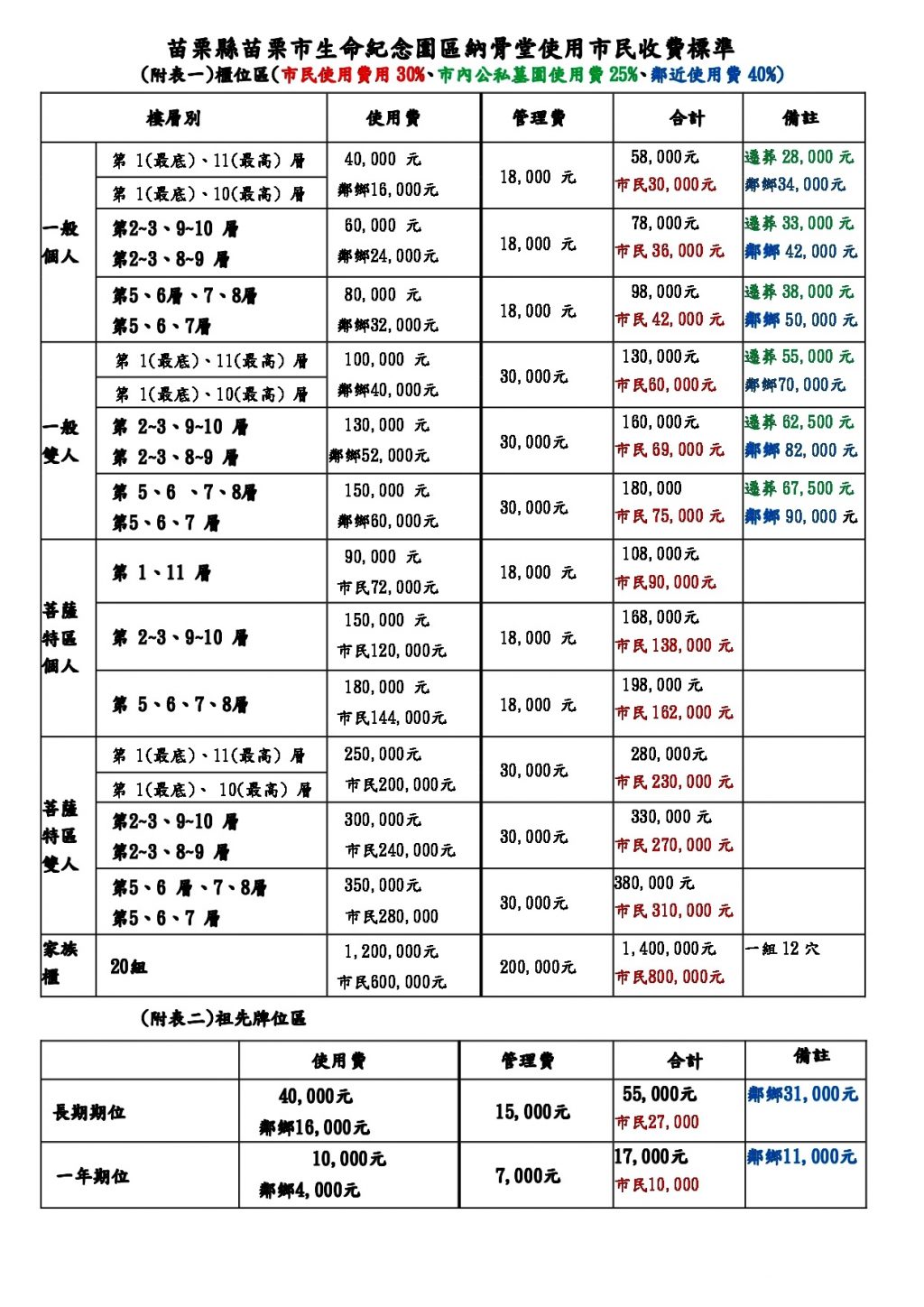 苗栗市生命紀念館於9月27日起開放民眾櫃位申請作業