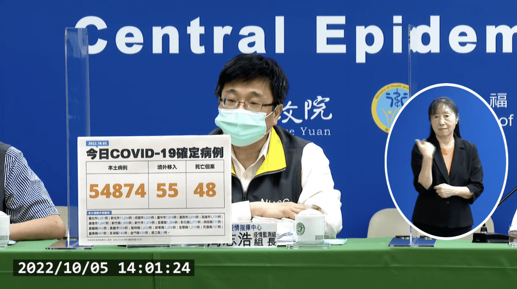 突破五萬！今本土+54874　新增48死亡