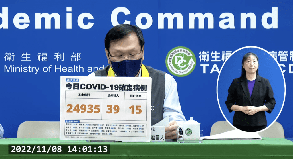 今本土+24935、境外+39　新增15例死亡