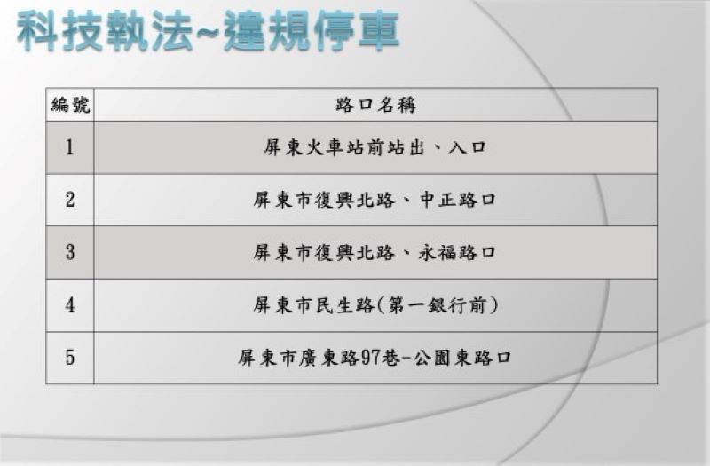 防制交通事故　屏警執行六大交通改善策略