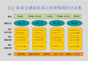 交通部航港局公告112年舉辦4次航海人員測驗計畫