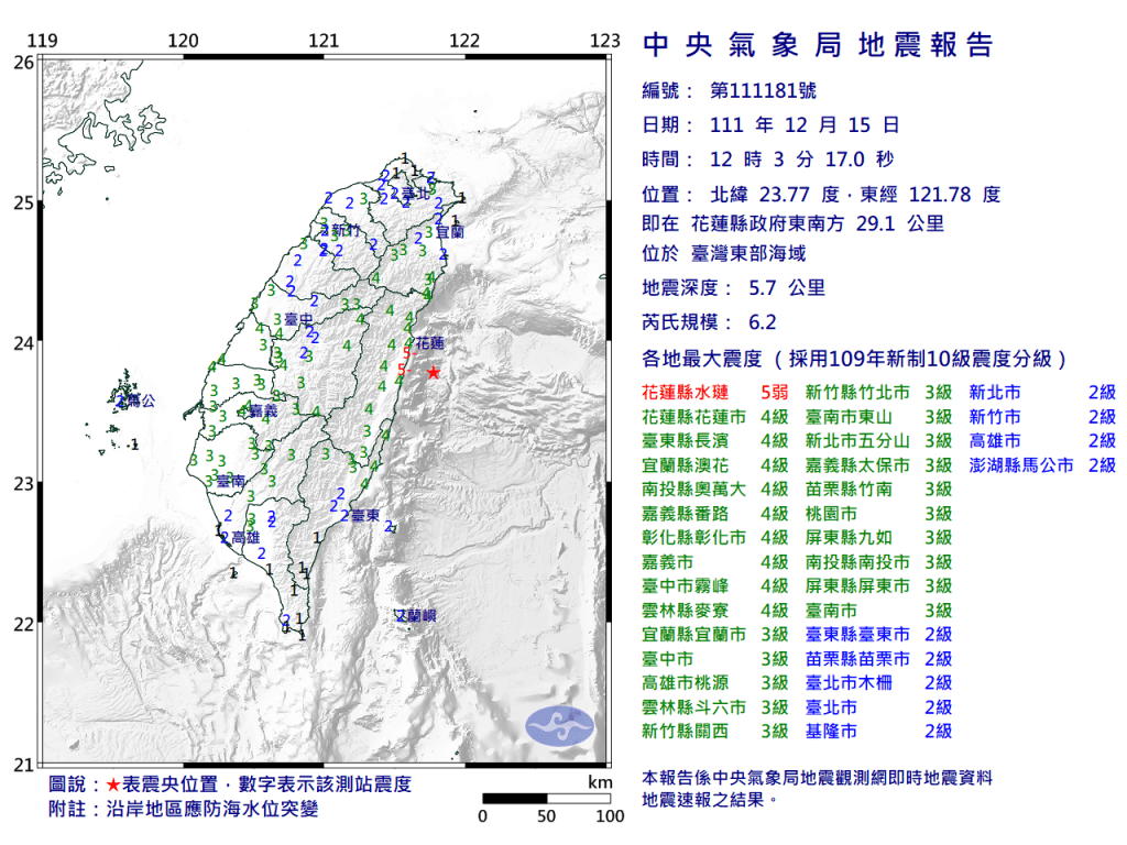 地牛大翻身！12:03全台有感大地震　最大震度5弱