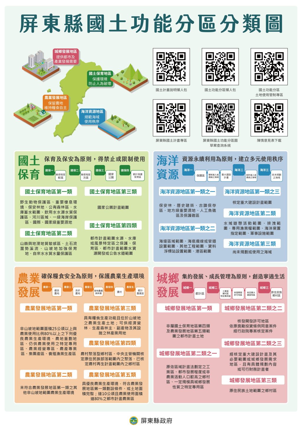 屏東縣國土功能分區圖　辦理公開展覽及公聽會
