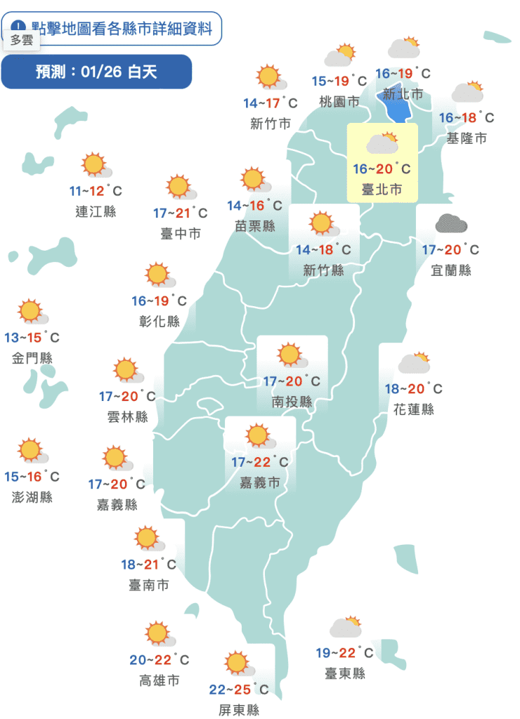 今冷空氣減弱「短暫回溫」！明起寒流報到　低溫再探6度