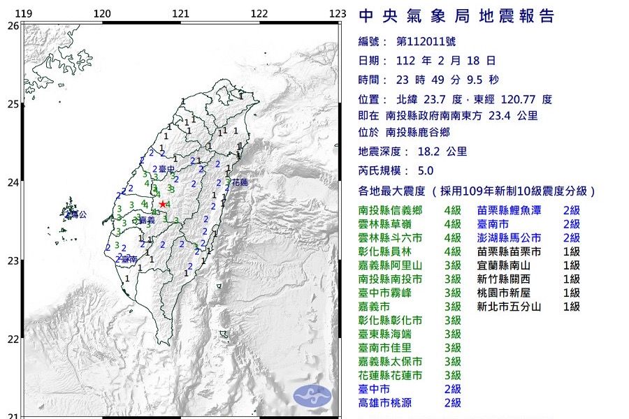 深夜地牛翻身！南投規模5.0地震　最大震度4級