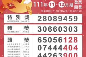 只花13元手續費就中千萬！　統一發票111年11-12月中獎清冊出爐