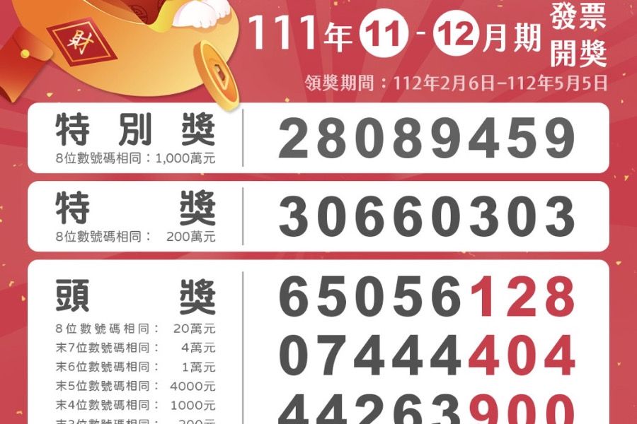 只花13元手續費就中千萬！　統一發票111年11-12月中獎清冊出爐