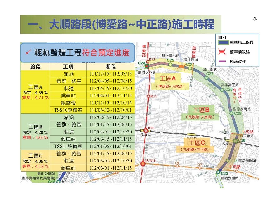 林欽榮視察輕軌施工進度　指示人行環境規劃分階段改善