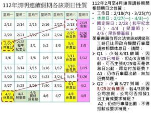 清明連假上班工資怎麼算　高市勞工局舉例說明