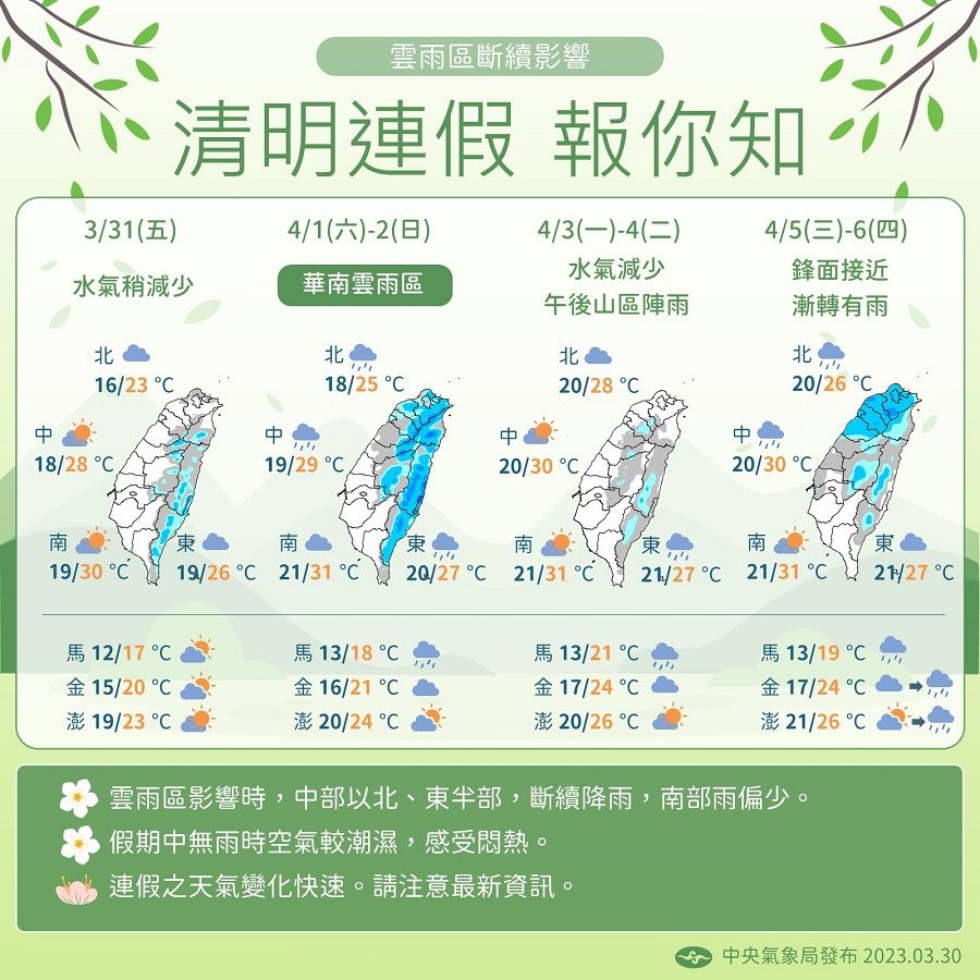 清明連假天氣出爐　假期前半段有雨、兒童節放晴