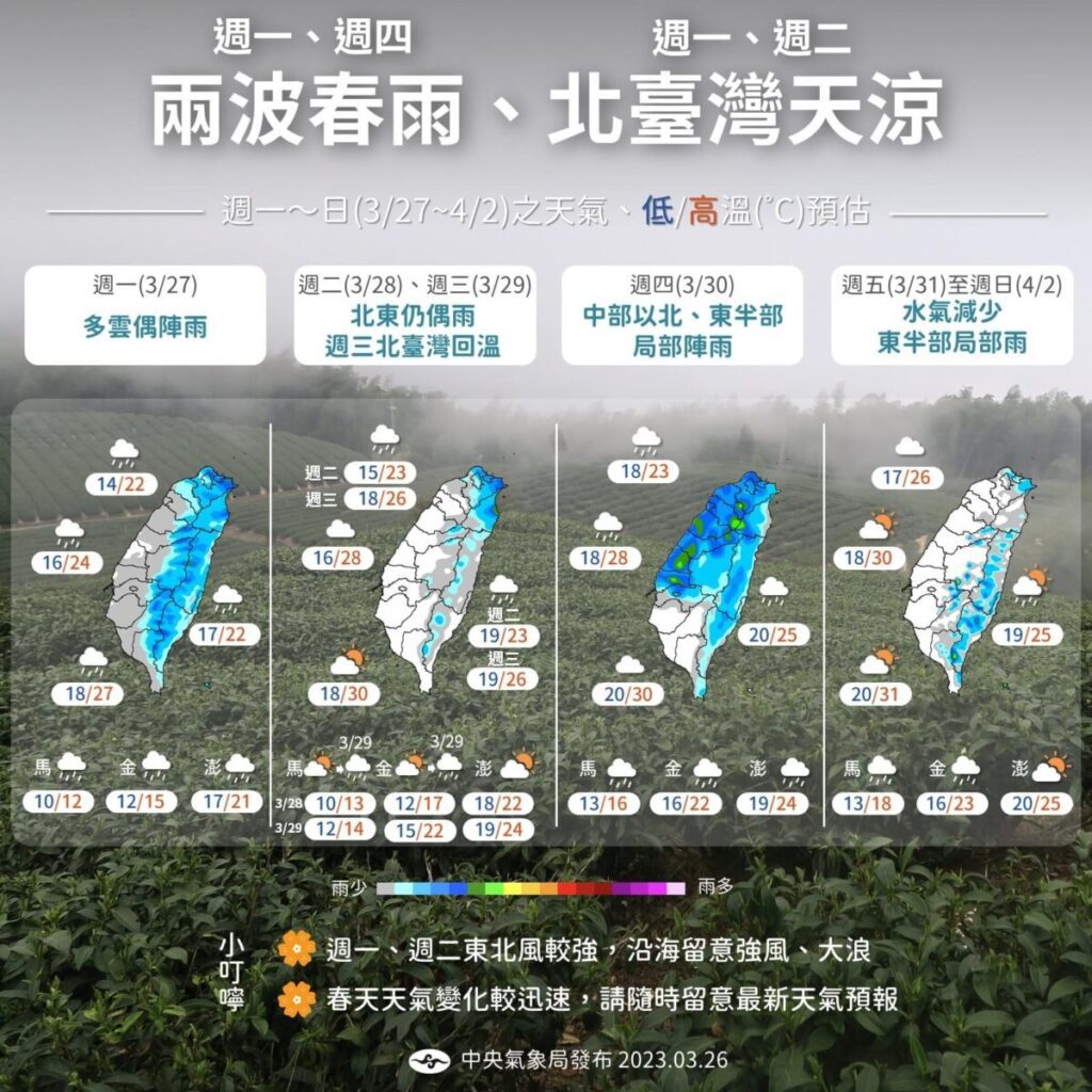 一周天氣4變化　2波春雨報到、周末高溫飆30度