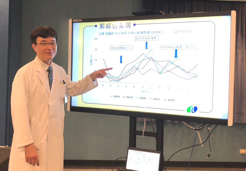 春暖踏青做好自我保護　郭綜合醫院感染內科提醒民眾小心恙蟲上身