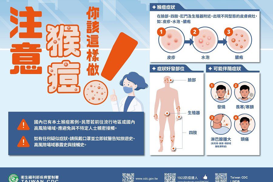 國內本周新增2猴痘本土病例　匡列7人自我健康監測21天